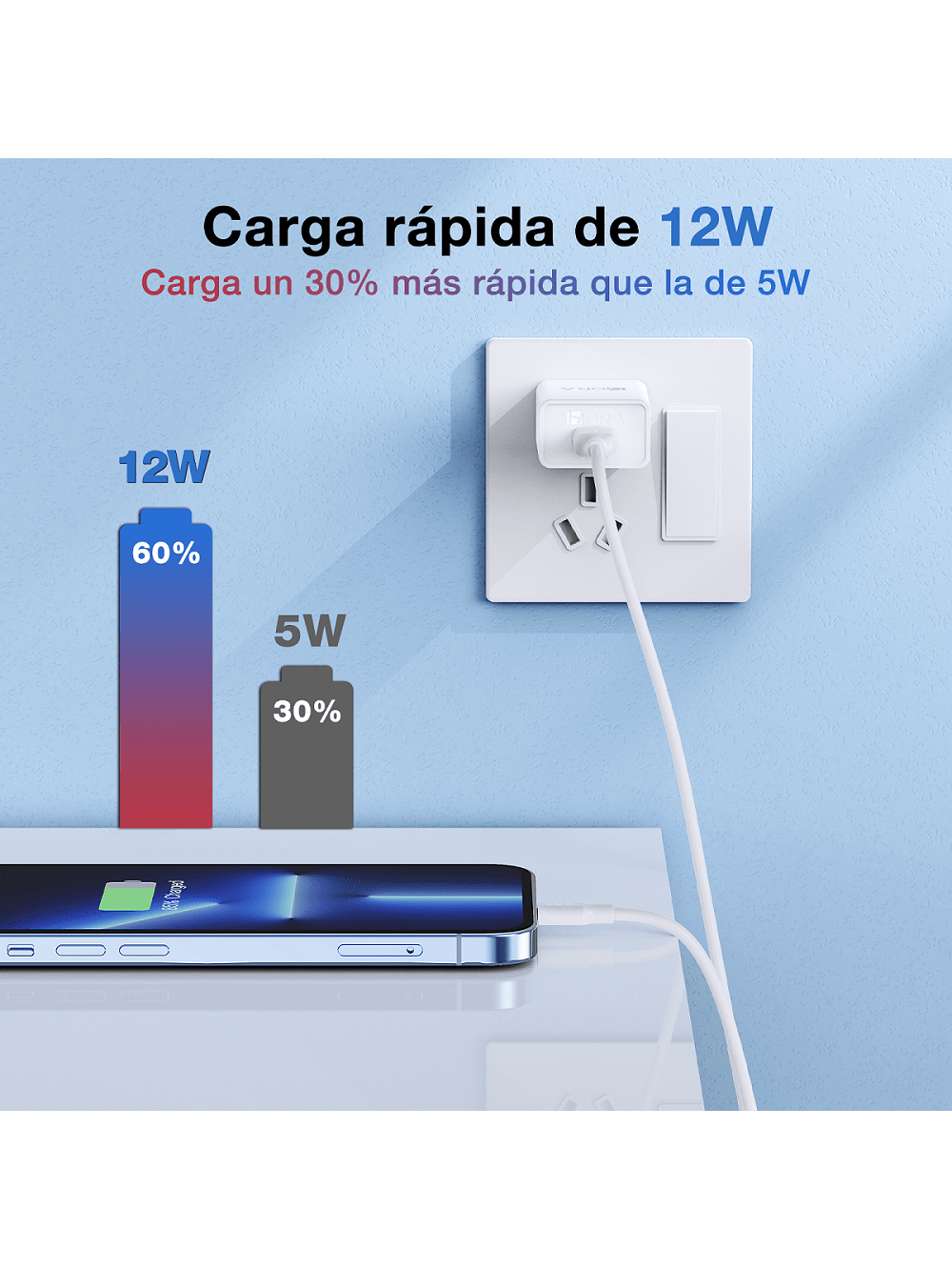 1Hora Cargador iPhone 12W adaptador iOS iPad GAR143