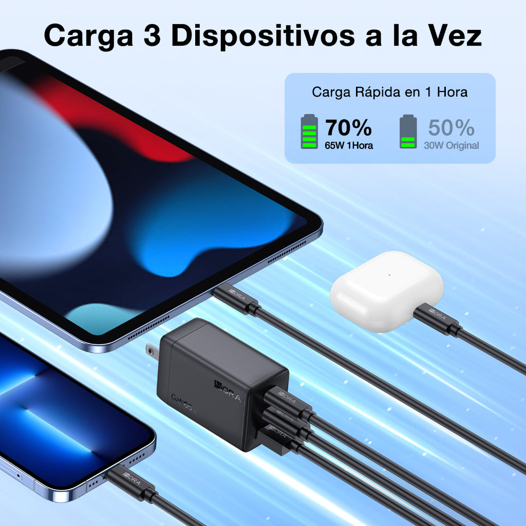 1Hora GaN Cargador 65W PD Adaptador De Carga Rápida 3 puertos gar322