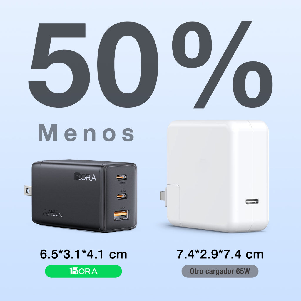 1Hora GaN Cargador 65W PD Adaptador De Carga Rápida 3 puertos gar322