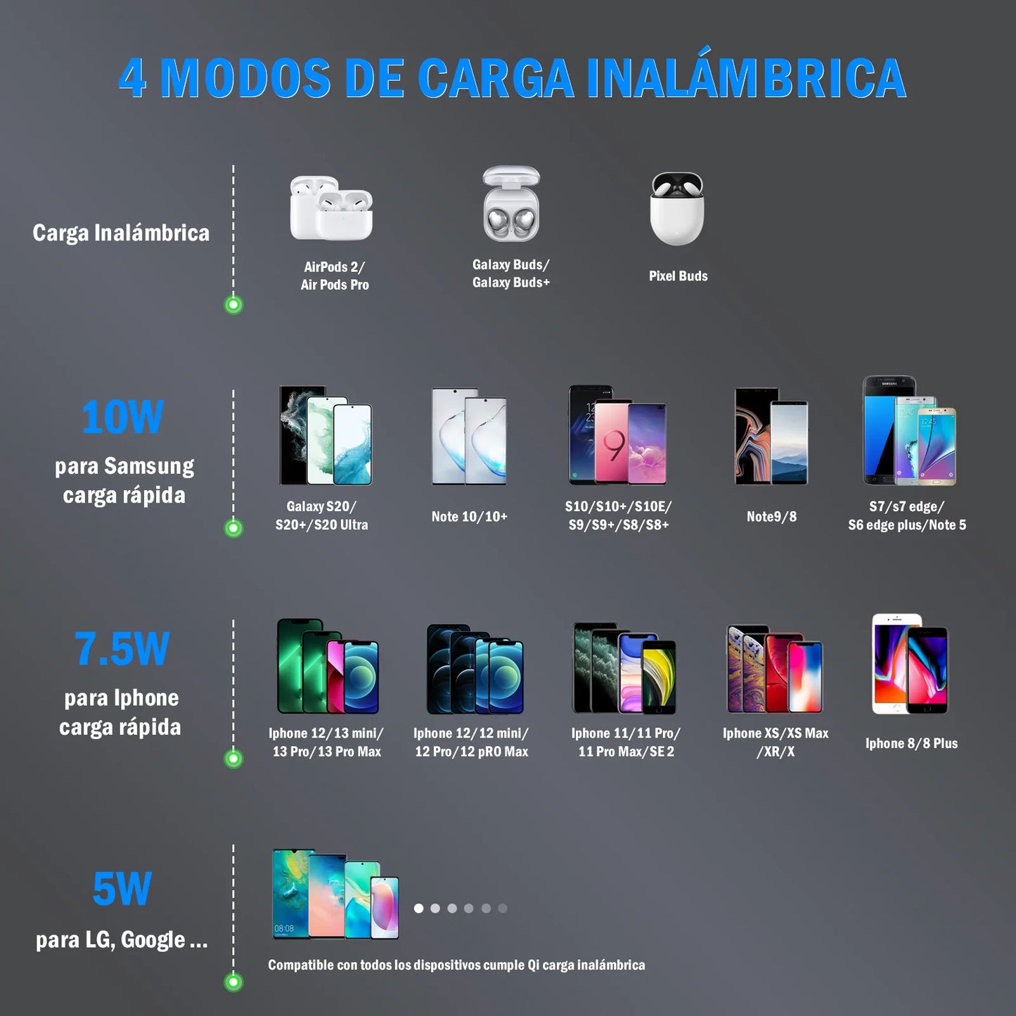 Cargador inalámbrico carga Rápida 10W - GAR151