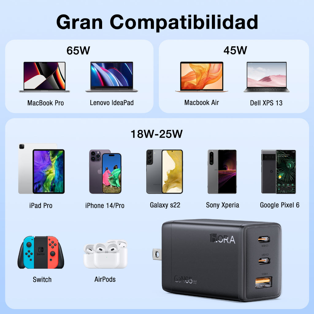 1Hora GaN Cargador 65W PD Adaptador De Carga Rápida 3 puertos gar322