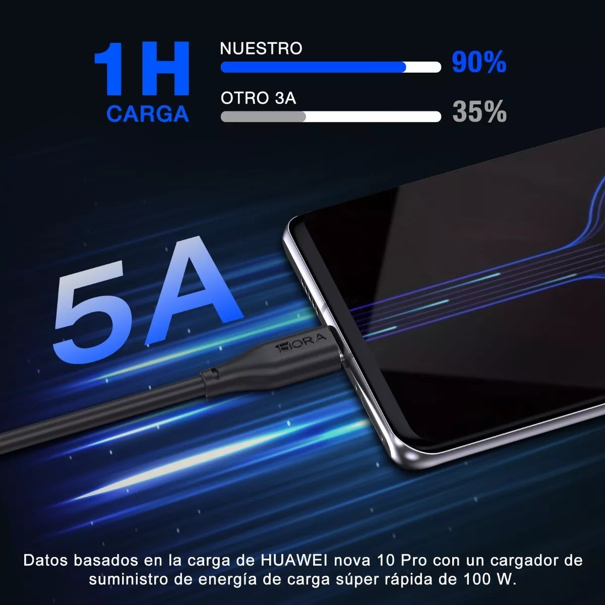 Cable TIPO C 5A (1.5 METROS) - CAB268